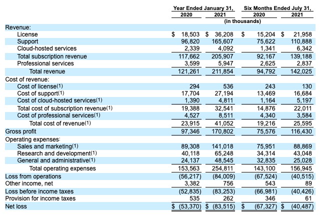 hashicorp’s ipo filing reveals a growing business, but at a slower pace