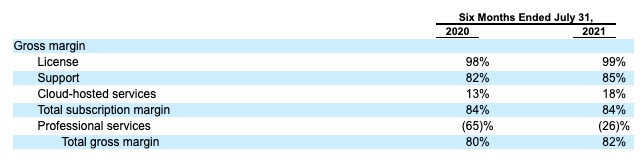 hashicorp’s ipo filing reveals a growing business, but at a slower pace