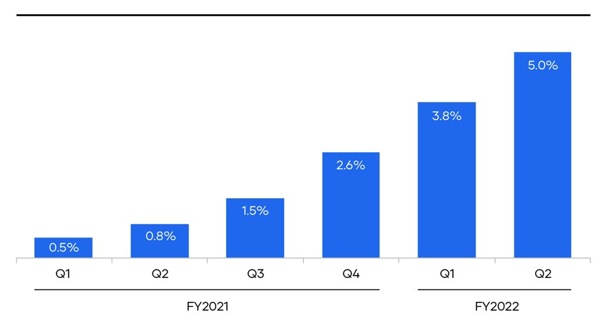 hashicorp’s ipo filing reveals a growing business, but at a slower pace