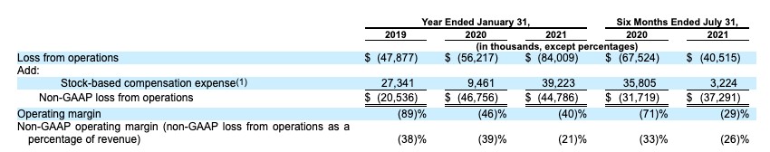 hashicorp’s ipo filing reveals a growing business, but at a slower pace