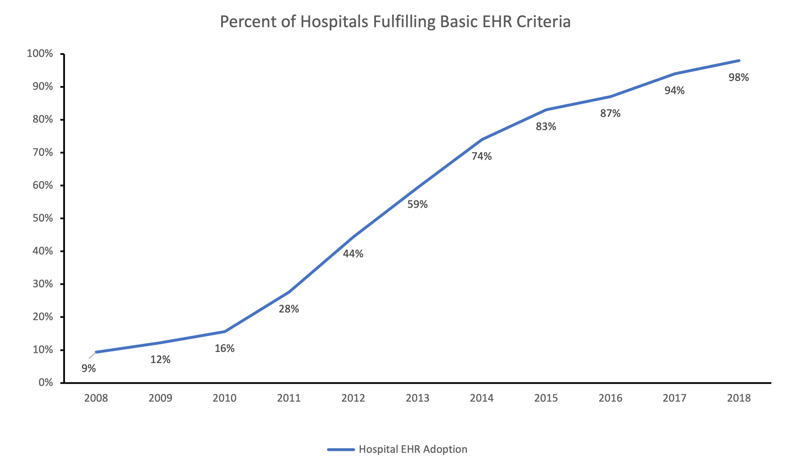 healthcare is the next wave of data liberation