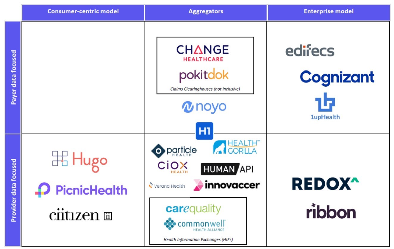 healthcare is the next wave of data liberation