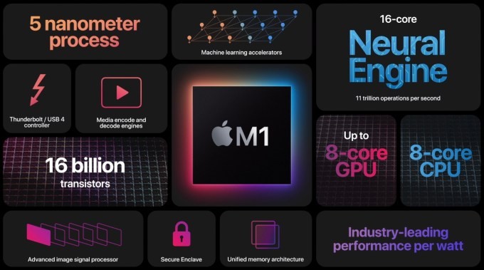here’s everything apple announced at the ‘one more thing’ event today