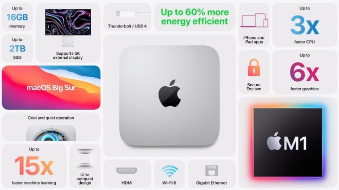 here’s everything apple announced at the ‘one more thing’ event today