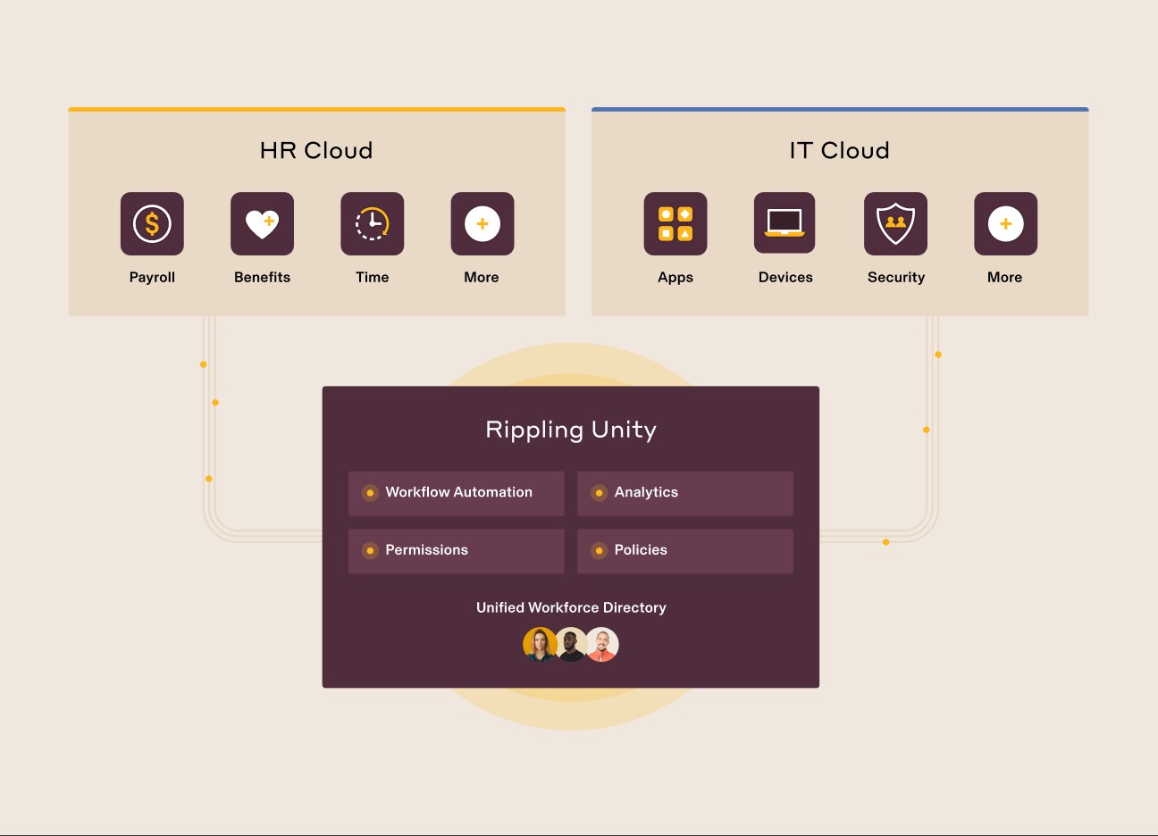 here’s how rippling, fresh off its series c round, aims to center companies around ’employee identity’