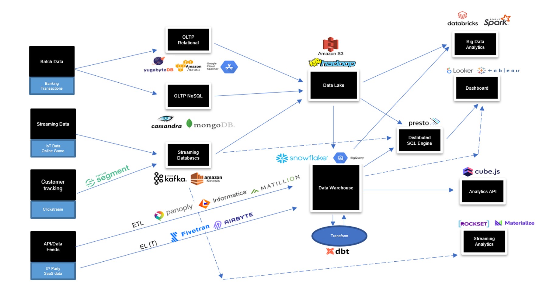 here’s where mlops is accelerating enterprise ai adoption
