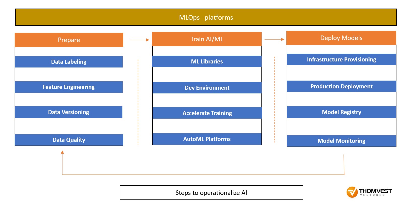 here’s where mlops is accelerating enterprise ai adoption
