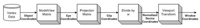 how-do-the-cpu-and-gpu-interact-to-render-computer-graphics-4.jpg