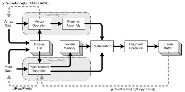 how-do-the-cpu-and-gpu-interact-to-render-computer-graphics-5.jpg