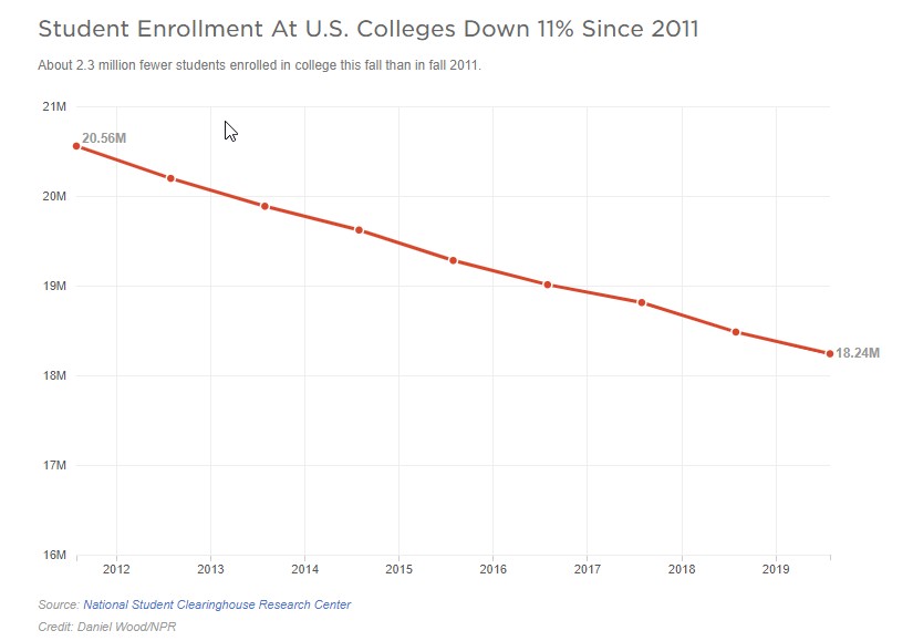 how esports can save colleges