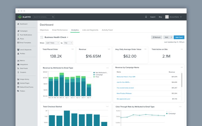 how klaviyo used data and no-code to transform owned marketing