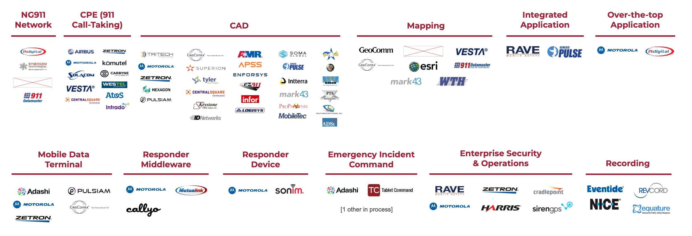 how rapidsos used creative tactics to build partnerships and a bd engine at scale