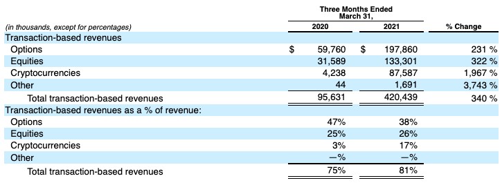 how robinhood’s explosive growth rate came to be