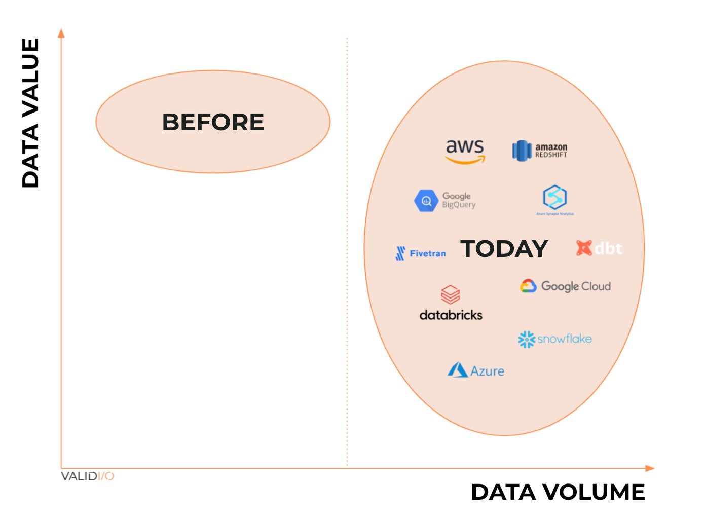 how to ensure data quality in the era of big data