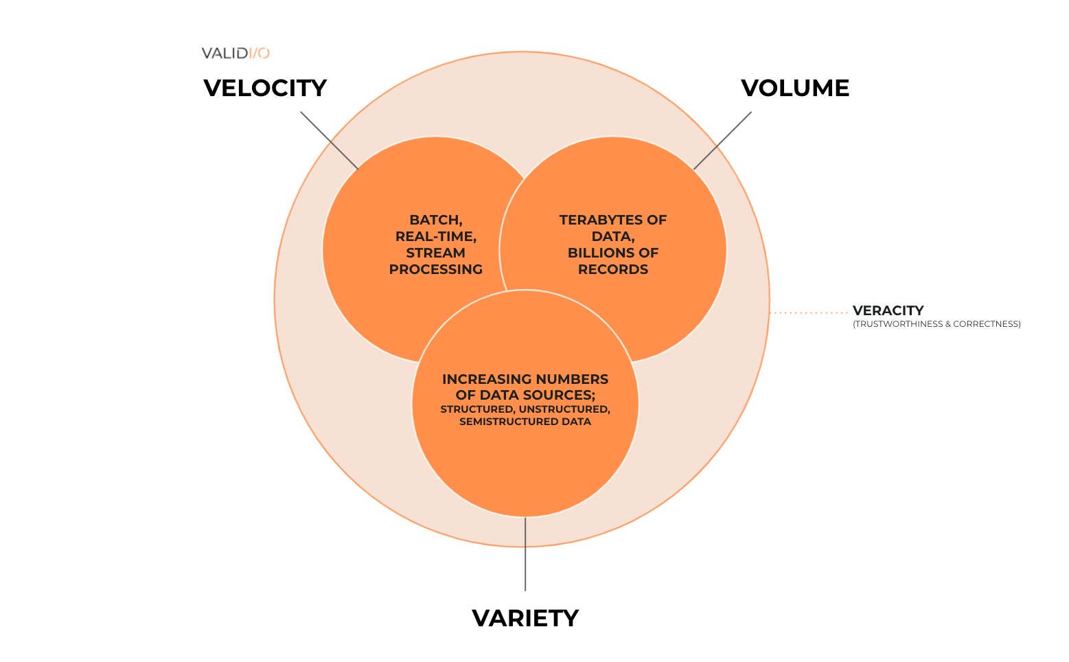 how to ensure data quality in the era of big data