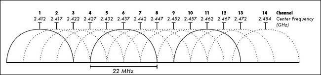 how-to-extend-your-wi-fi-network-with-simple-access-points-6.jpg