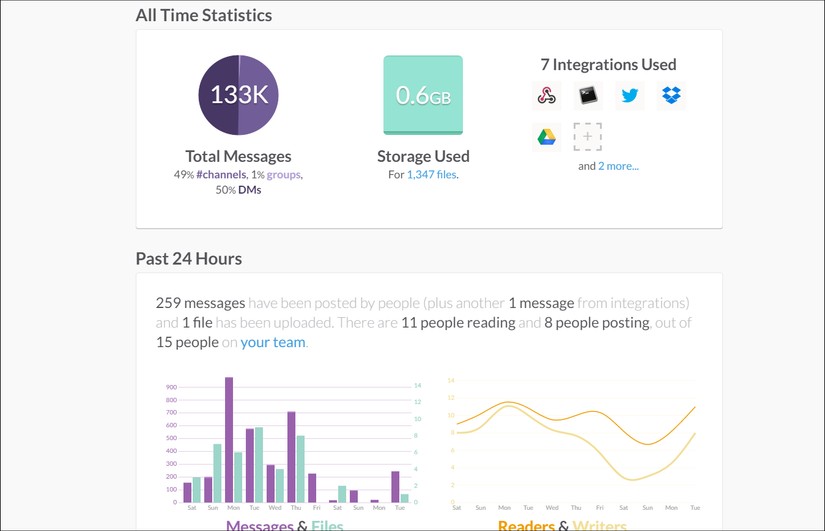 how-to-get-the-most-out-of-slack-to-boost-your-group-productivity-12.jpg