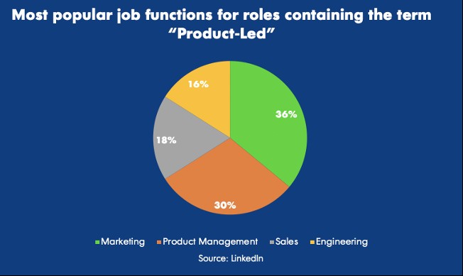 how to hire and structure a growth team