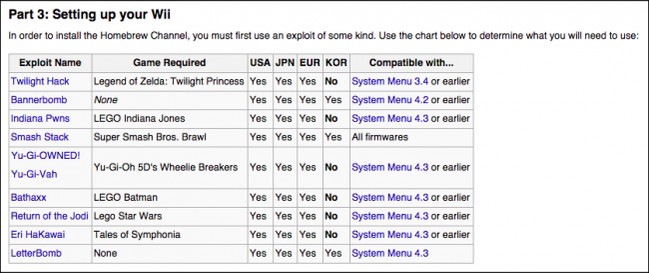 how-to-install-the-homebrew-channel-on-a-nintendo-wii-the-easy-way-2.jpg