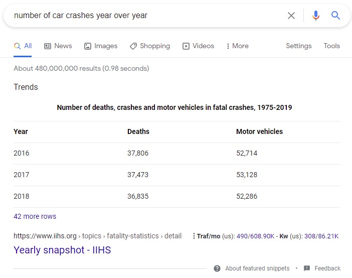 how to land the top spot in google search with featured snippets in 2021