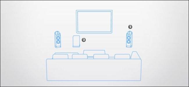 how-to-place-your-speakers-to-maximize-your-home-theater-experience-3.jpg