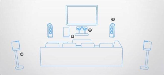 how-to-place-your-speakers-to-maximize-your-home-theater-experience-5.jpg