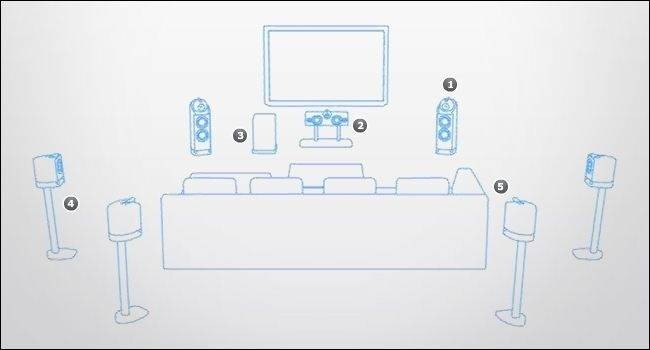 how-to-place-your-speakers-to-maximize-your-home-theater-experience-7.jpg