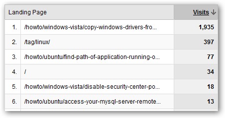 how-to-see-what-pages-a-traffic-source-is-linking-in-google-analytics-2.jpg