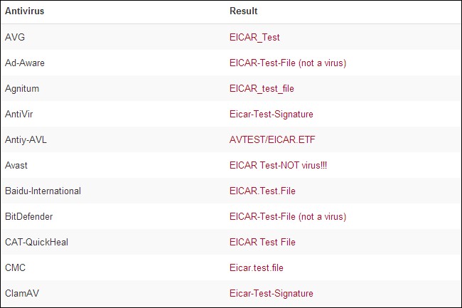 how-to-tell-if-a-virus-is-actually-a-false-positive-1.jpg