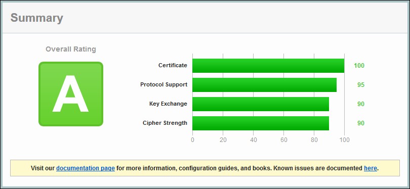 how-to-update-your-windows-server-cipher-suite-for-better-security-8.jpg
