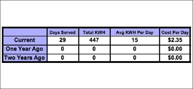 how-to-use-the-belkin-wemo-insight-switch-to-monitor-power-usage-10.jpg