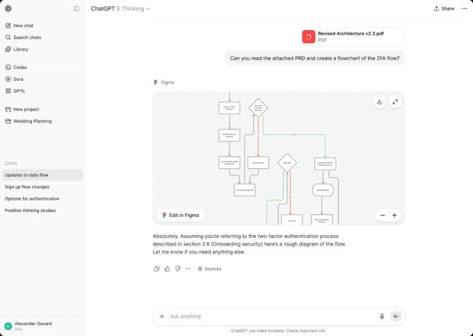 how to use the new chatgpt app integrations, including spotify, figma, canva, and others