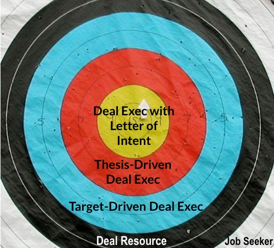 how to win consulting, board and deal roles with pe and vc funds