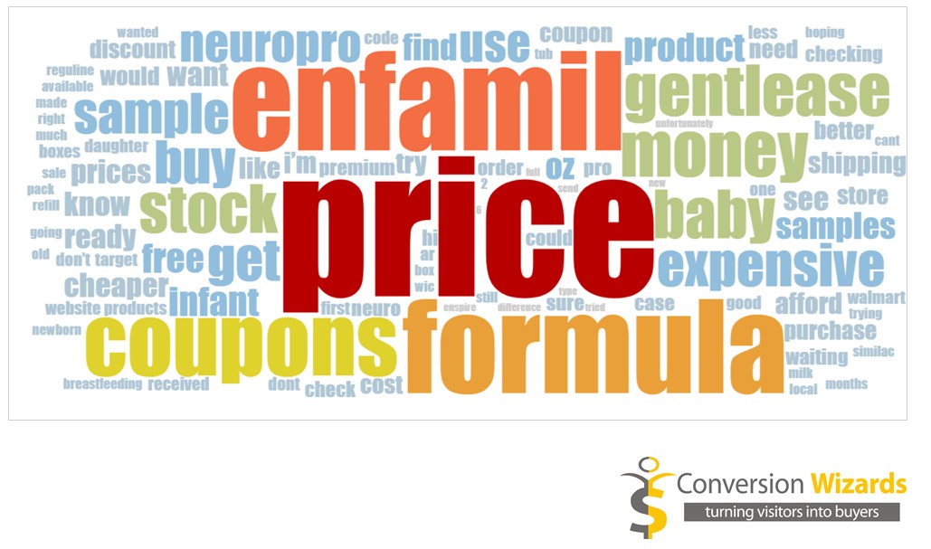 how we got 75% more e-commerce orders in a single a/b test for this major brand