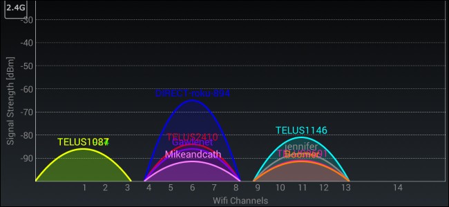 how-you-and-your-neighbors-are-making-each-others-wi-fi-worse-and-what-you-can-do-about-it-2.jpg