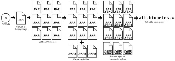 howto-guide-started-usenet-2.jpg
