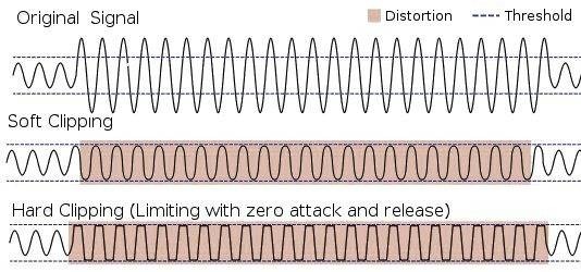 htg-explains-how-do-guitar-distortion-and-overdrive-work-1.jpg