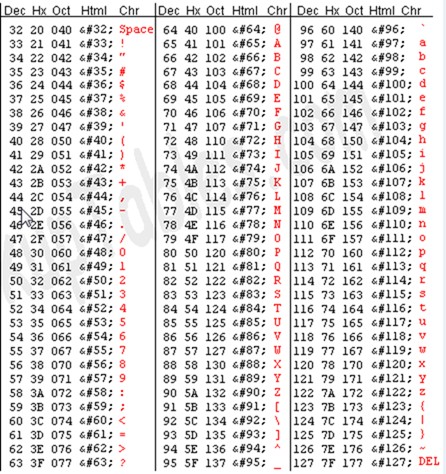 htg-explains-what-are-character-encodings-and-how-do-they-differ-4.jpg