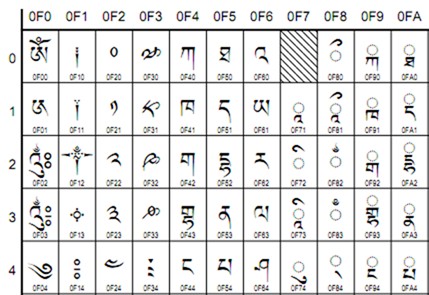 htg-explains-what-are-character-encodings-and-how-do-they-differ-5.jpg