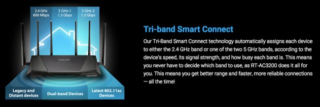 htg-explains-what-is-a-tri-band-router-and-will-it-make-your-wi-fi-faster-2.jpg