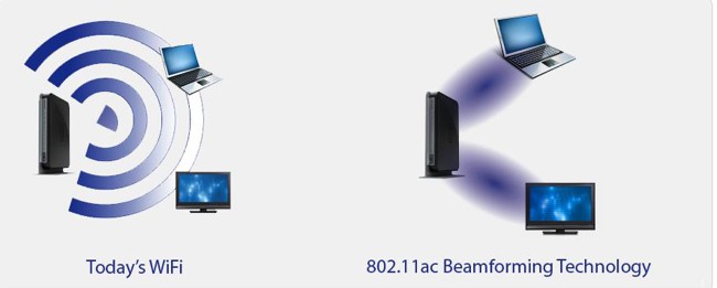 htg-explains-what-is-beamforming-on-a-wireless-router-1.jpg