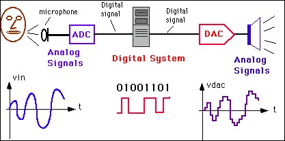 htg-explains-why-do-we-still-use-analog-audio-ports-1.jpg