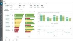 hub, a productivity platform for technical sales professionals, launches with $1m in funding