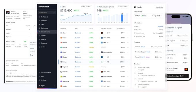 hyperline secures $10 million for its automated billing platform