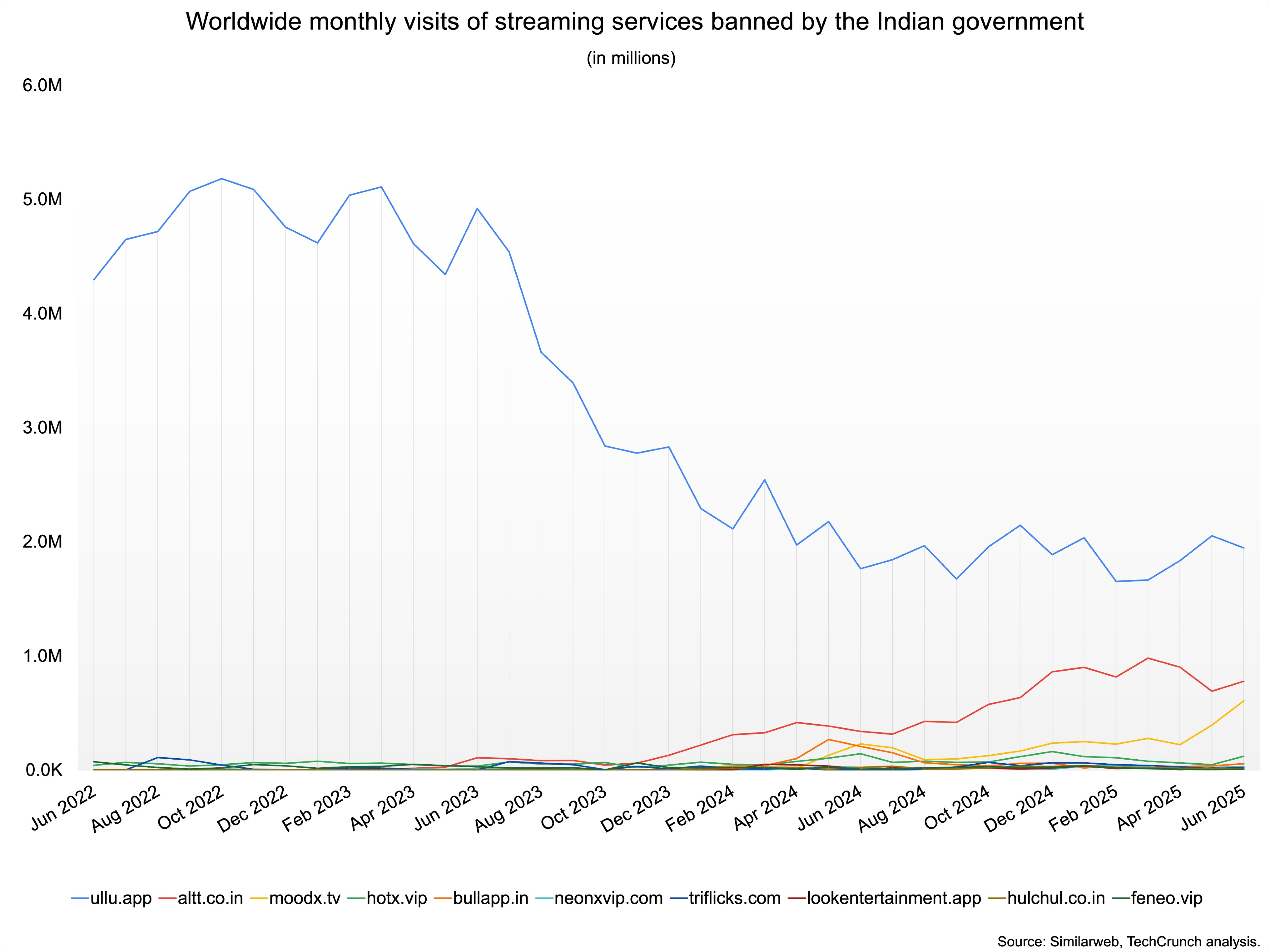 india bans streaming apps you’ve never heard of — but millions watch