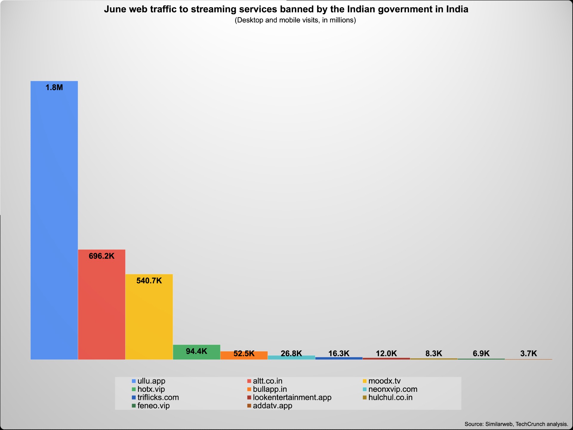 india bans streaming apps you’ve never heard of — but millions watch