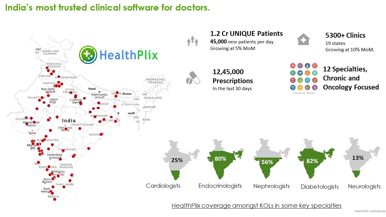 india’s healthplix raises $13.5 million to help doctors treat patients more efficiently