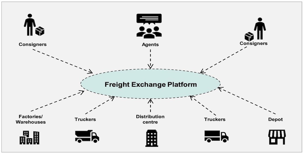 indian logistics giant delhivery raises $277 million ahead of ipo