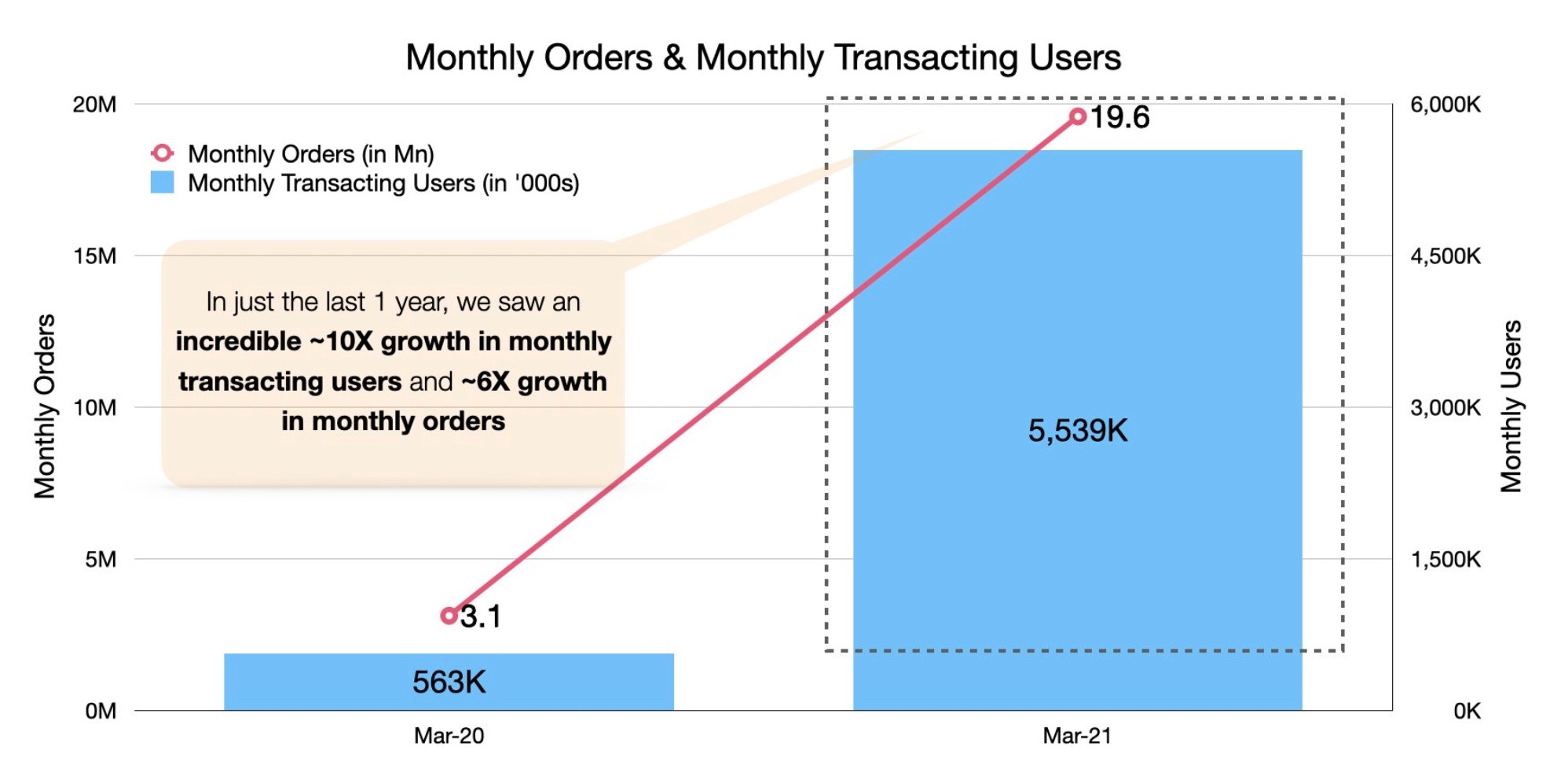 indian social commerce meesho valued at $2.1 billion in new $300 million fundraise