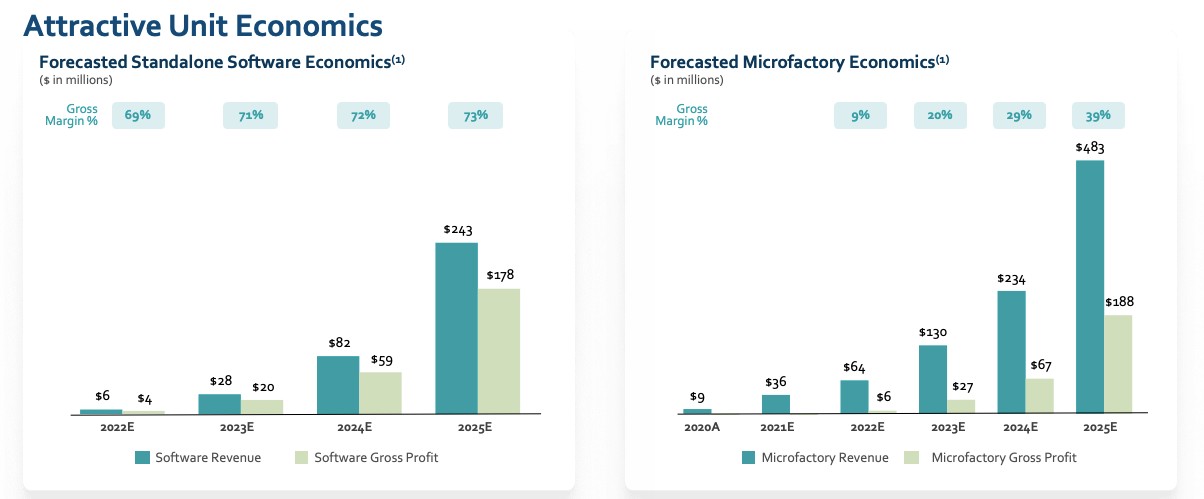 industrial automation startup bright machines hauls in $435m by going public via spac